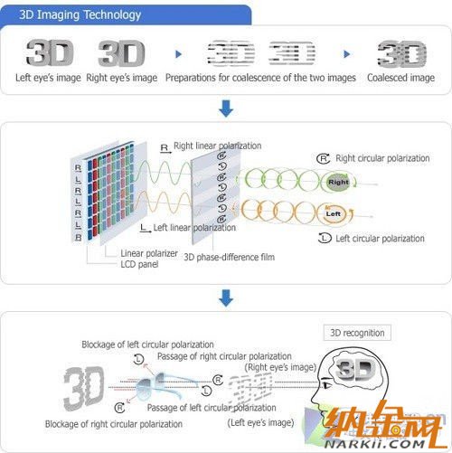 高清擬真時代到來 手機(jī)裸眼3D技術(shù)解析 